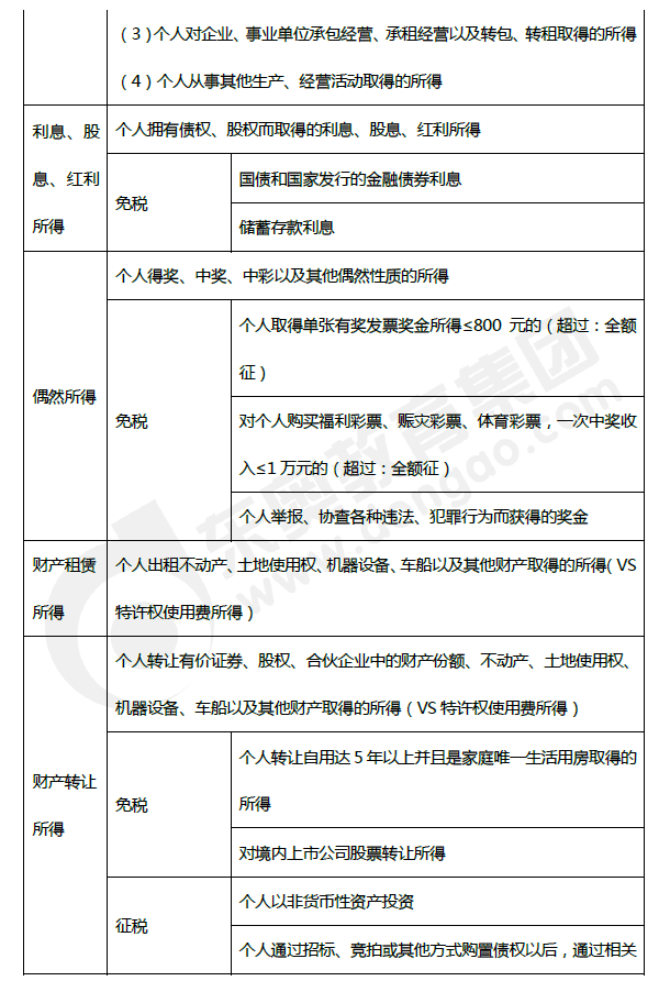 2019年初級會計《經濟法基礎》第五章考前狂背核心點 2019年初級會計《經濟法基礎》第五章考前狂背核心點