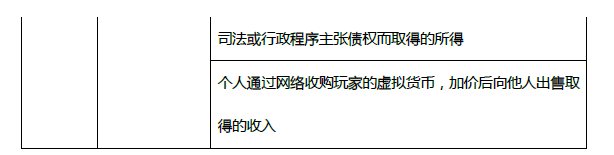 2019年初級會計《經濟法基礎》第五章考前狂背核心點 2019年初級會計《經濟法基礎》第五章考前狂背核心點