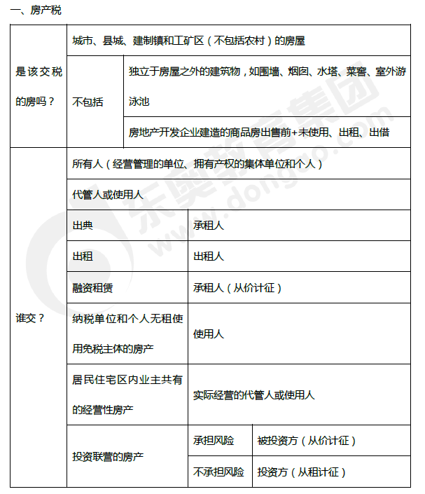 2019年初級會計《經濟法基礎》第六章考前狂背核心點 2019年初級會計《經濟法基礎》第六章考前狂背核心點