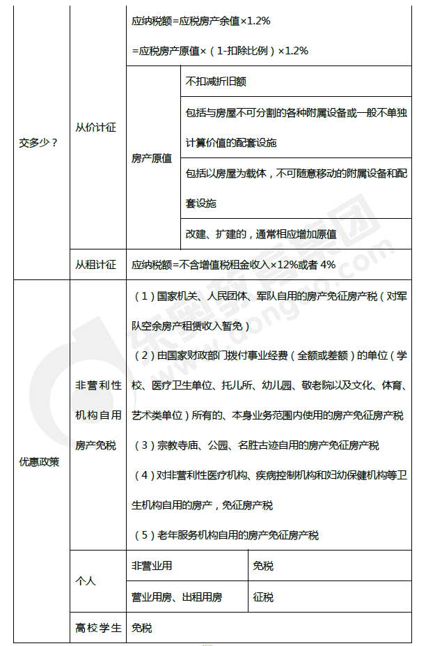2019年初級會計《經濟法基礎》第六章考前狂背核心點 2019年初級會計《經濟法基礎》第六章考前狂背核心點