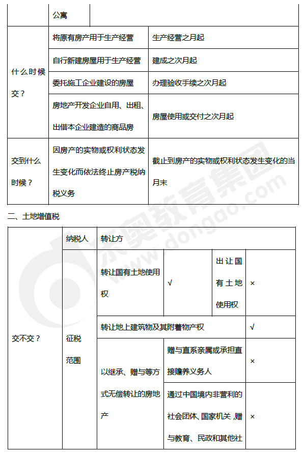 2019年初級會計《經濟法基礎》第六章考前狂背核心點 2019年初級會計《經濟法基礎》第六章考前狂背核心點