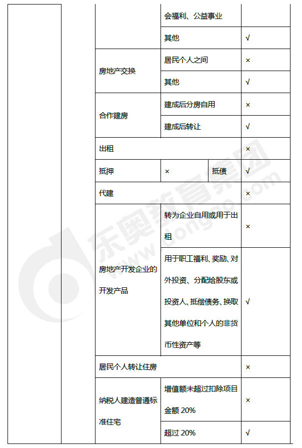 2019年初級會計《經濟法基礎》第六章考前狂背核心點 2019年初級會計《經濟法基礎》第六章考前狂背核心點