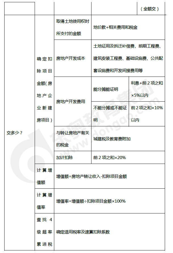 2019年初級會計《經濟法基礎》第六章考前狂背核心點 2019年初級會計《經濟法基礎》第六章考前狂背核心點