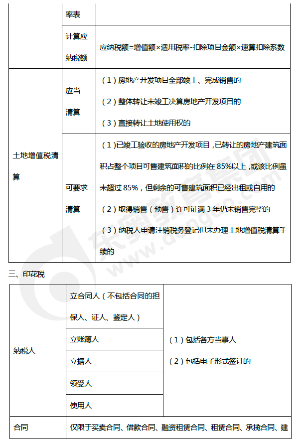2019年初級會計《經濟法基礎》第六章考前狂背核心點 2019年初級會計《經濟法基礎》第六章考前狂背核心點