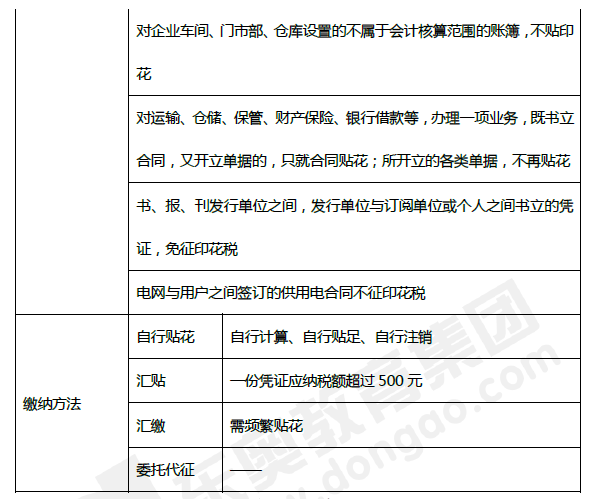 2019年初級會計《經濟法基礎》第六章考前狂背核心點 2019年初級會計《經濟法基礎》第六章考前狂背核心點