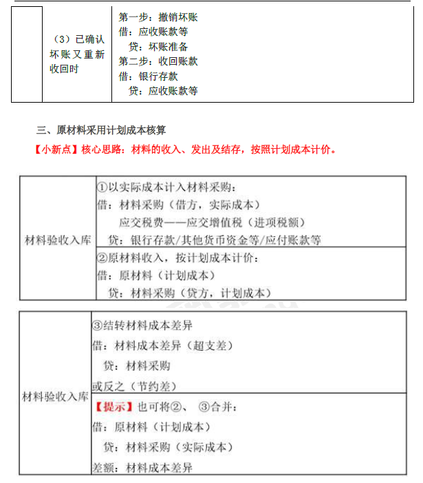 2019年初級會計實務臨考第二章必備分錄,抓緊看! 2019年初級會計實務臨考第二章必備分錄,抓緊看!