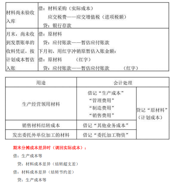 2019年初級會計實務臨考第二章必備分錄,抓緊看! 2019年初級會計實務臨考第二章必備分錄,抓緊看!
