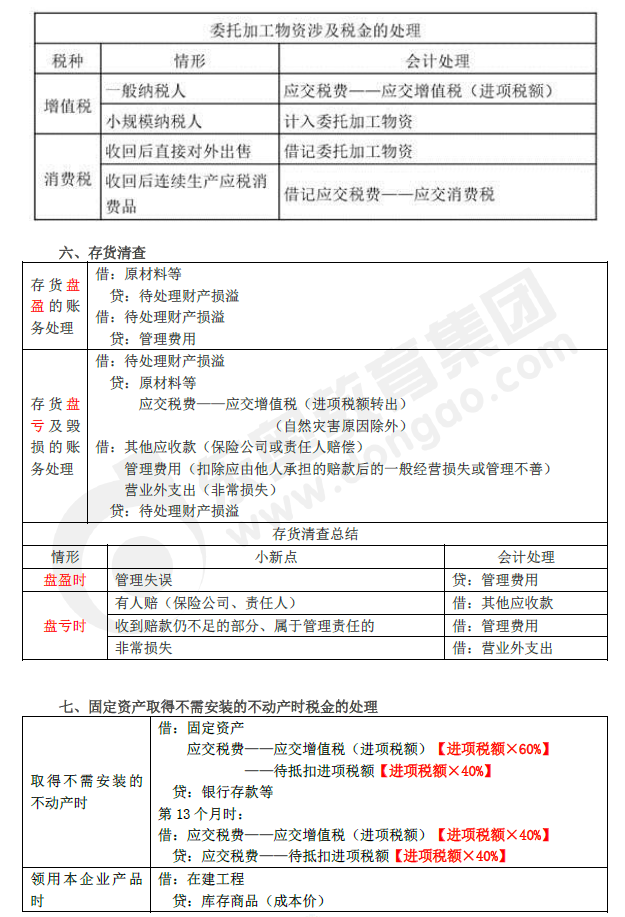 2019年初級會計實務臨考第二章必備分錄,抓緊看! 2019年初級會計實務臨考第二章必備分錄,抓緊看!