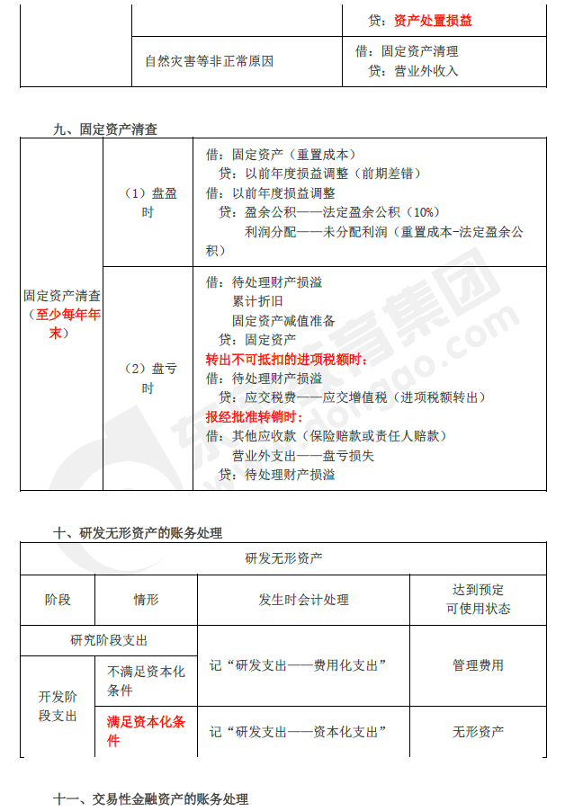 2019年初級會計實務臨考第二章必備分錄,抓緊看! 2019年初級會計實務臨考第二章必備分錄,抓緊看!