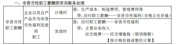 2019年初級會計實務臨考第三章必備分錄,抓緊看! 2019年初級會計實務臨考第三章必備分錄,抓緊看!