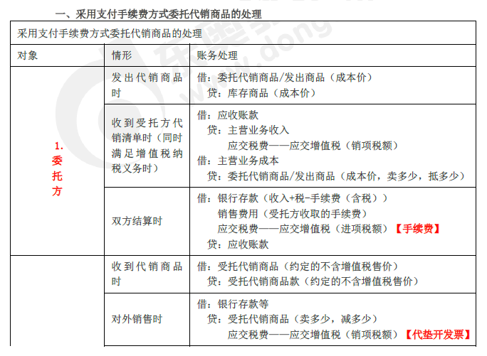 2019年初級會計實務臨考第五章必備分錄,抓緊看! 2019年初級會計實務臨考第五章必備分錄,抓緊看!