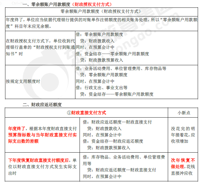 2019年初級會(huì)計(jì)實(shí)務(wù)臨考第八章必備分錄，抓緊看！