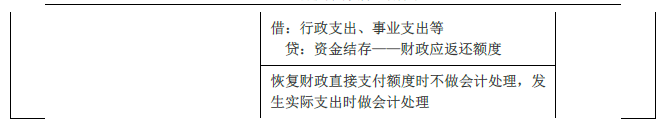 2019年初級會(huì)計(jì)實(shí)務(wù)臨考第八章必備分錄，抓緊看！