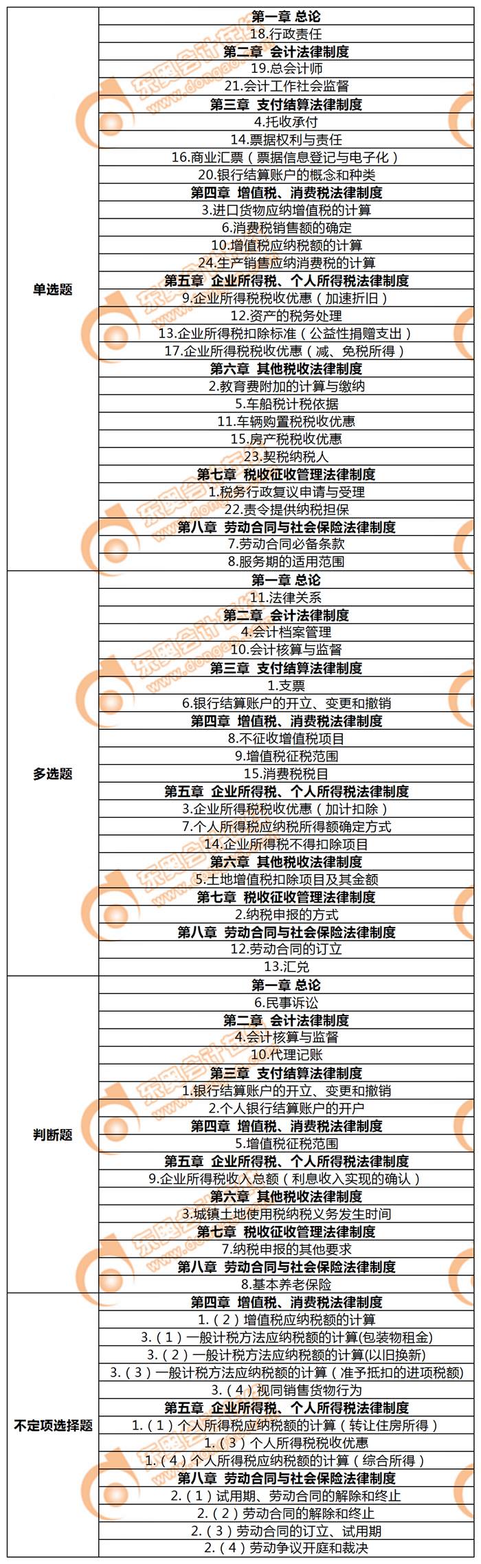 初級會計經濟法基礎 初級會計經濟法基礎