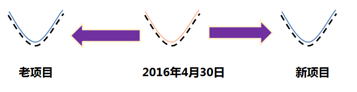 注冊(cè)會(huì)計(jì)師稅法