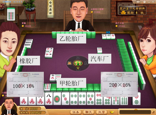 cpa稅法
