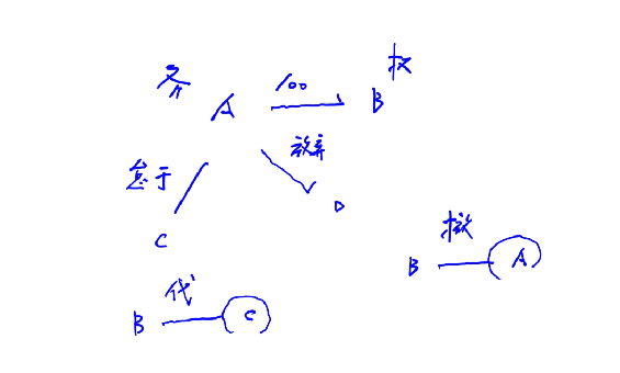 撤銷權(quán)訴訟