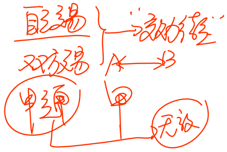 濫用代理權與無權代理