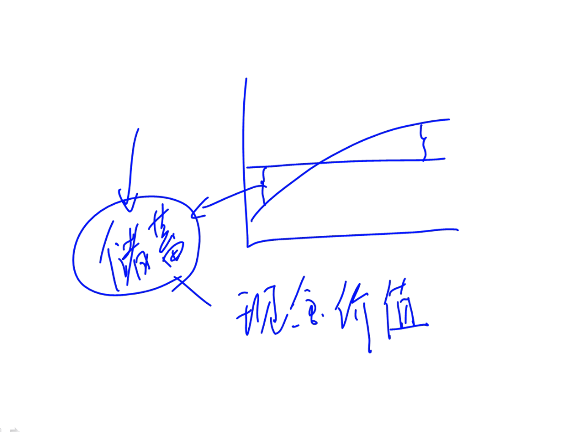 謊報的年齡突破承保年齡底限