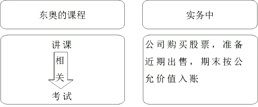 相關性