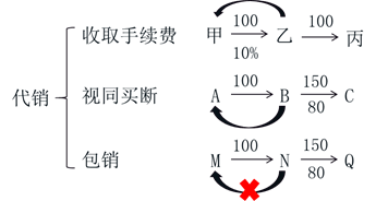 初級會計考試 初級會計考試