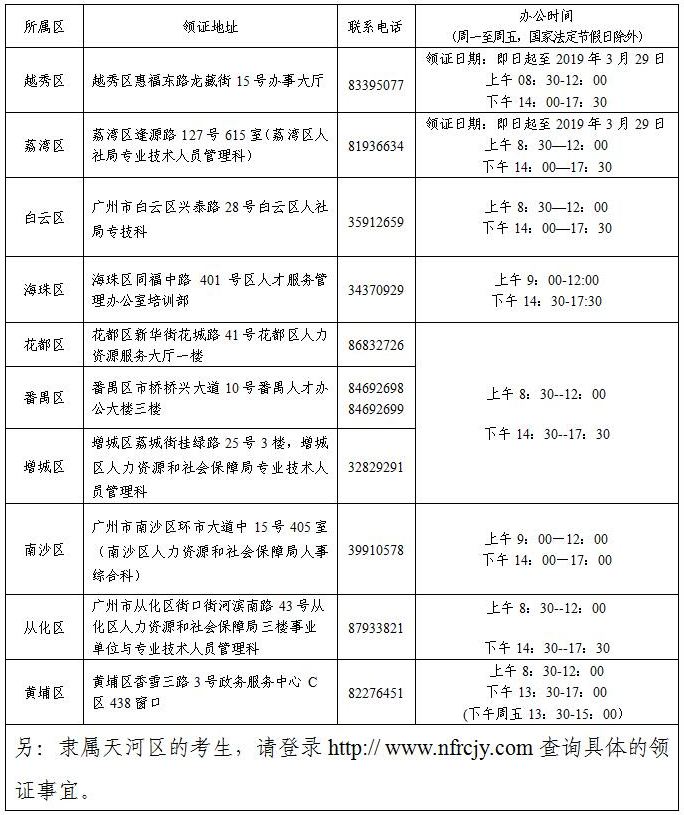 領(lǐng)證地址及聯(lián)系方式