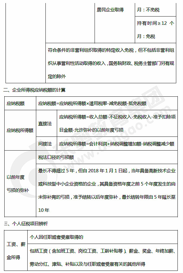 初級會計職稱考試知識點 初級會計職稱考試知識點
