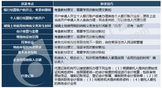 初級會計判斷題考試內容