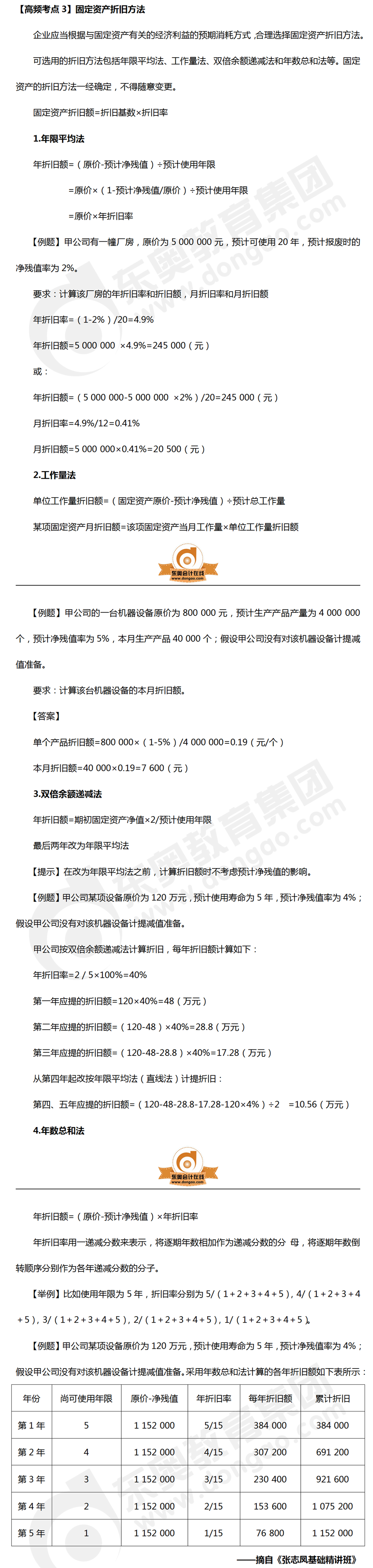 固定資產(chǎn)折舊方法_中級會計實務(wù)考點
