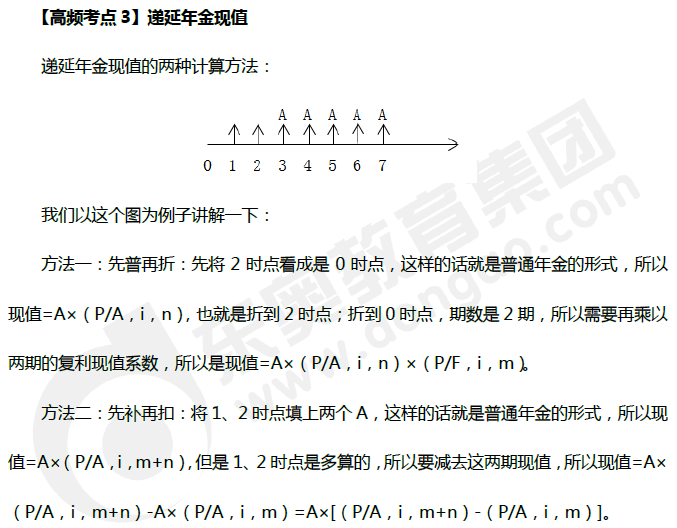 遞延年金現值_《財務管理》高頻考點