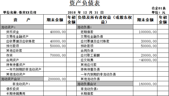 資產負債表的計算填列