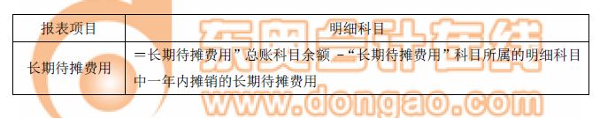 長期待攤費用