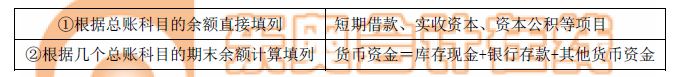 根據總賬科目的余額填列