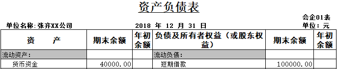 資產負債表