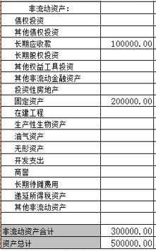 資產負債表續表