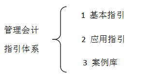 管理會(huì)計(jì)指引體系