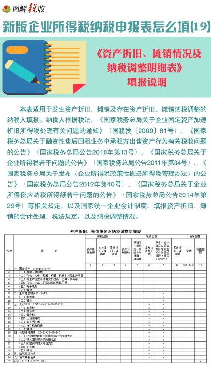 資產折舊明細表該如何填寫