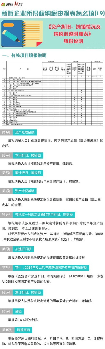 資產折舊明細表該如何填寫