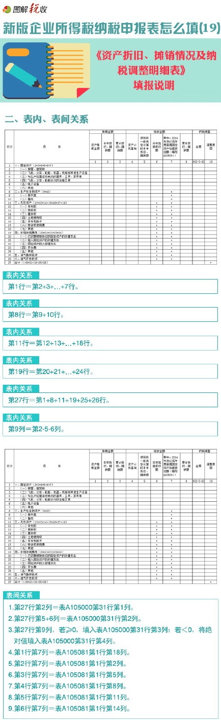 資產折舊明細表該如何填寫