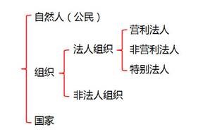 初級會計考試 初級會計考試