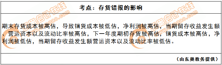 存貨錯報的影響