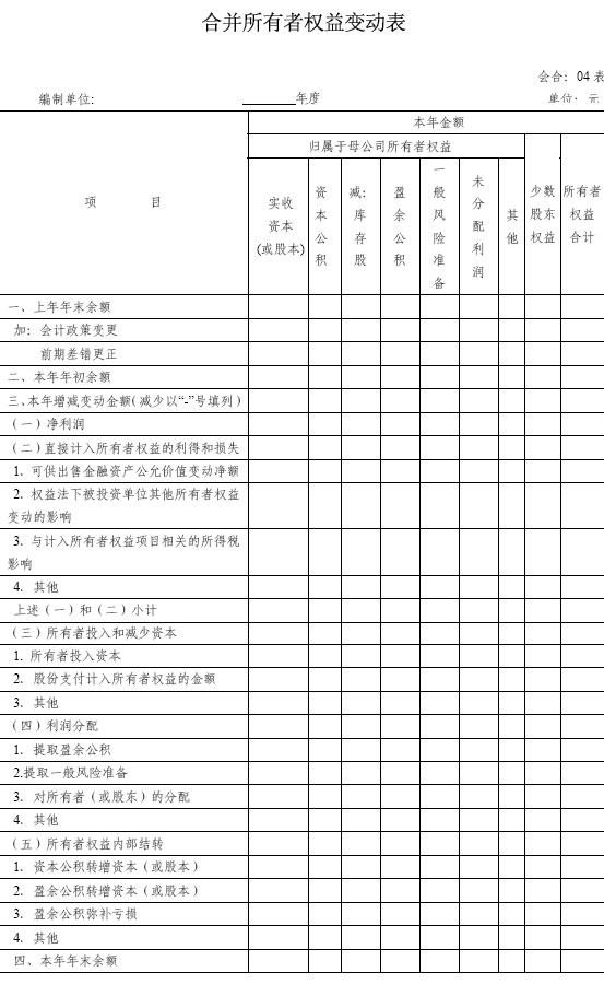 合并所有者權(quán)益變動(dòng)表