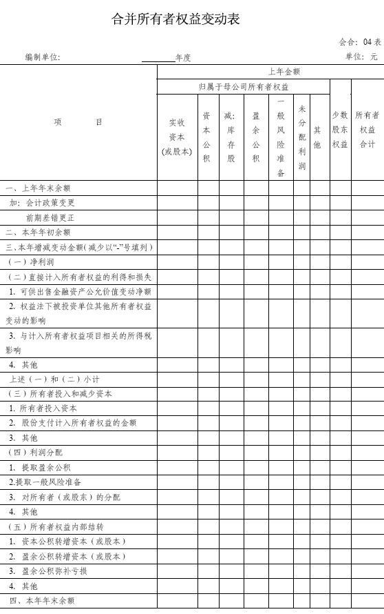 合并所有者權(quán)益變動(dòng)表1