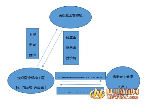 四川新聞網
