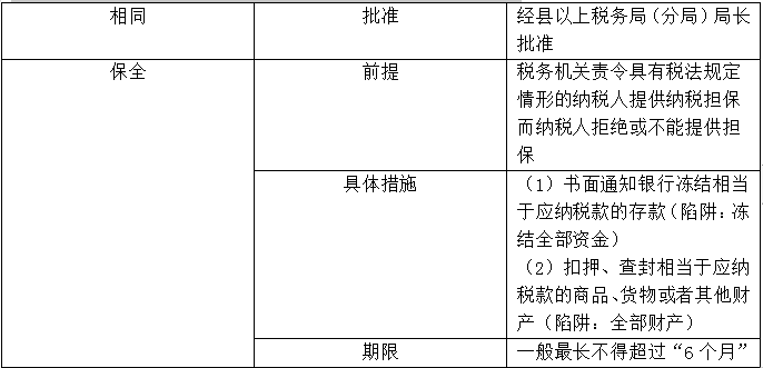 【知識點回顧】稅收保全和稅收強制執行措施