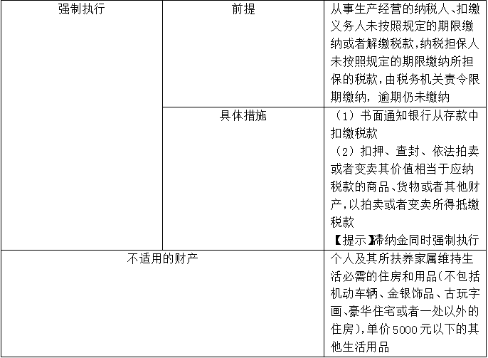 【知識點回顧】稅收保全和稅收強制執行措施