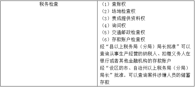 【知識點回顧】稅務檢查