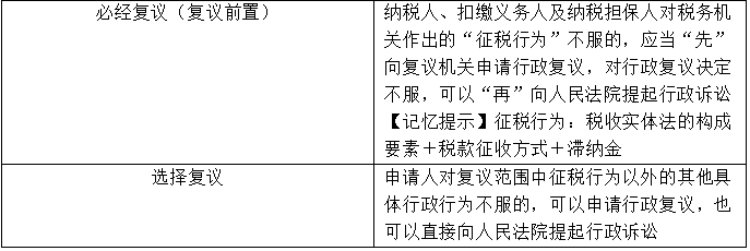 【知識點回顧】稅務行政復議范圍+申請