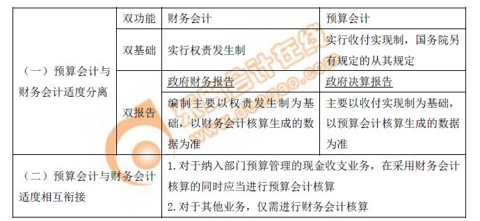 政府會計核算模式