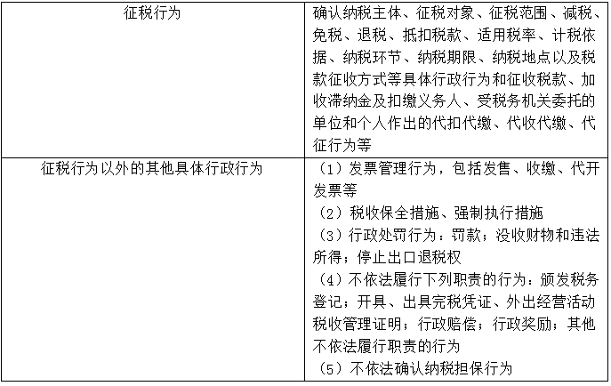 【知識點回顧】稅務行政復議范圍、申請